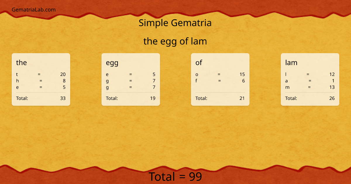 the egg of lam in simple Gematria